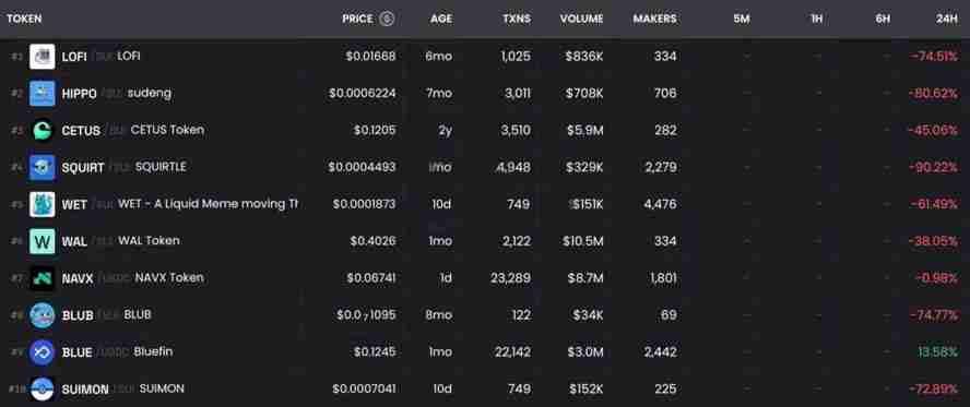 Cetus祭600万美元赏金与黑客谈判详细解读！Sui生态Meme币重伤